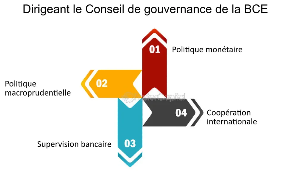 découvrez le rôle clé de la banque centrale européenne (bce) dans la stabilité économique de la zone euro, sa mission de régulation monétaire, ainsi que son impact sur la politique financière européenne.