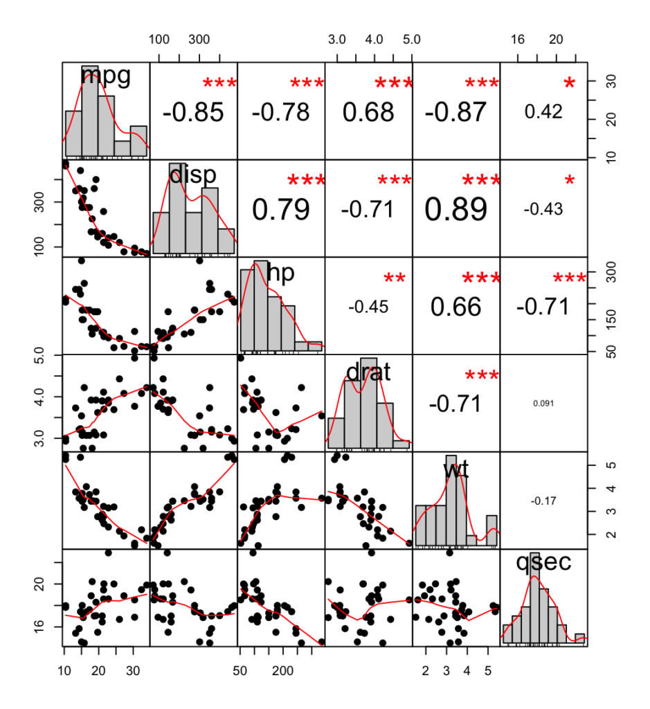 découvrez notre guide complet sur la corrélation, une méthode essentielle pour analyser les relations entre différentes variables. apprenez les techniques et outils pour interpréter des données et optimiser vos analyses statistiques.