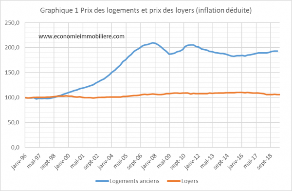 découvrez l'indice des prix, un indicateur clé de l'évolution des coûts des biens et services. analysez son impact sur l'économie, l'inflation et le pouvoir d'achat. restez informé des tendances et des prévisions pour mieux comprendre votre budget.