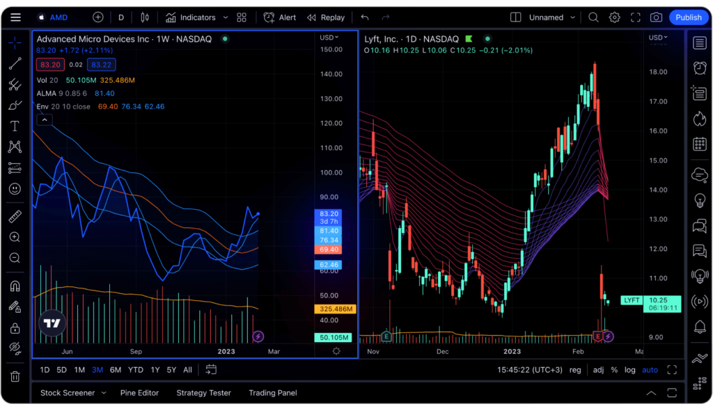 découvrez des graphismes trading avancés pour optimiser vos analyses financières et prendre des décisions éclairées sur les marchés. plongez dans des outils visuels sophistiqués pour une expérience de trading enrichissante.