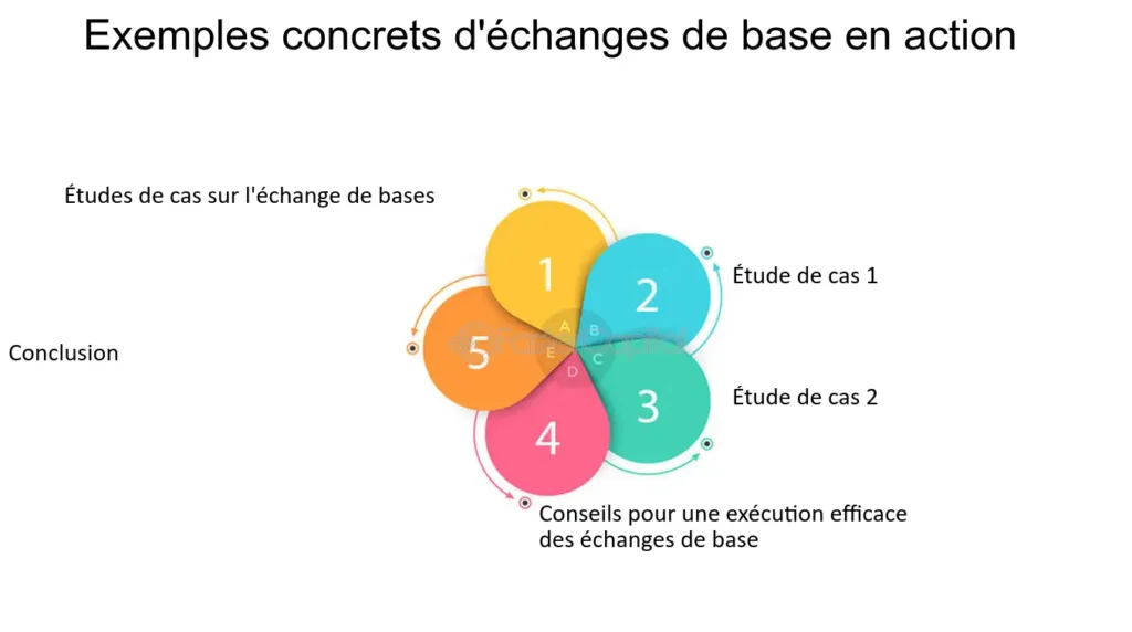 découvrez les fondamentaux des swaps en trading : mécanismes, types, et stratégies pour optimiser vos investissements. apprenez à maîtriser cet instrument financier clé pour maximiser vos rendements sur les marchés.