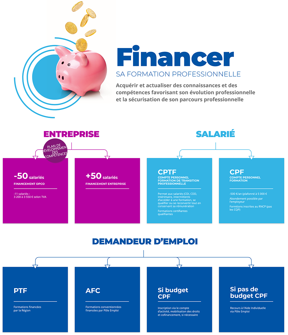 découvrez les dernières tendances en finance et perfectionnez vos compétences grâce à notre formation spécialisée. ideal pour les professionnels et les passionnés qui souhaitent rester à jour dans un monde financier en constante évolution.