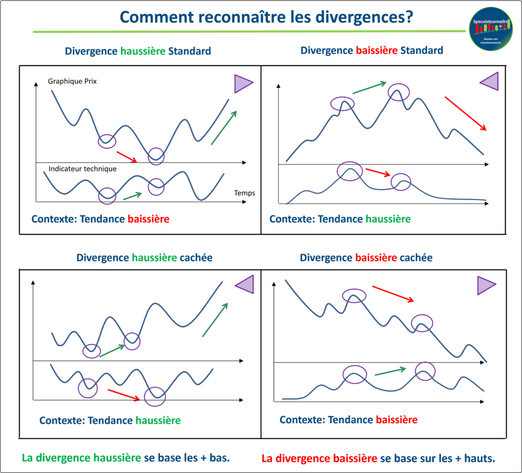 découvrez comment la divergence du rsi peut améliorer vos stratégies de trading. apprenez à identifier les signaux d'achat et de vente grâce à cet indicateur technique, pour optimiser vos performances sur les marchés financiers.