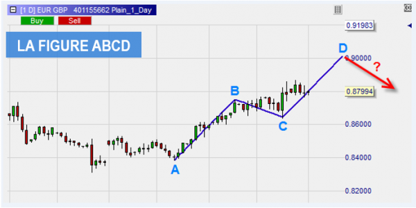 découvrez les stratégies efficaces du trading tendance pour maximiser vos gains sur les marchés financiers. apprenez à analyser les mouvements de prix et à anticiper les tendances pour optimiser vos investissements.