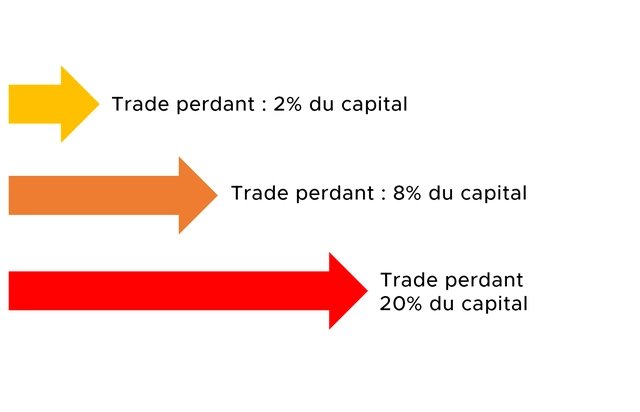 découvrez des stratégies efficaces de protection des capitaux en trading pour sécuriser vos investissements. apprenez à gérer les risques et à maximiser vos profits tout en préservant votre capital.