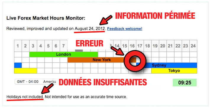 découvrez les meilleurs horaires pour trader sur le marché des changes (forex) et maximisez vos opportunités de profit grâce à nos conseils sur les périodes les plus actives et les moins volatiles.