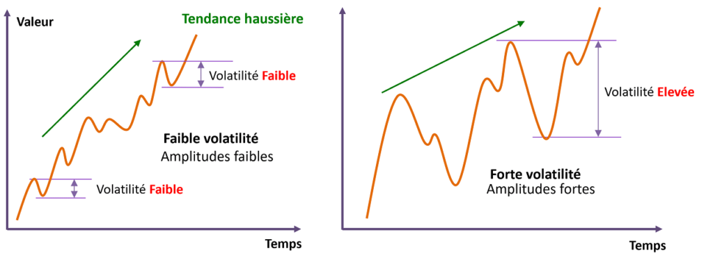 découvrez l'utilisation de l'indicateur atr pour optimiser vos stratégies de trading. apprenez comment cet outil technique peut vous aider à mesurer la volatilité des marchés et à prendre des décisions éclairées pour maximiser vos profits.