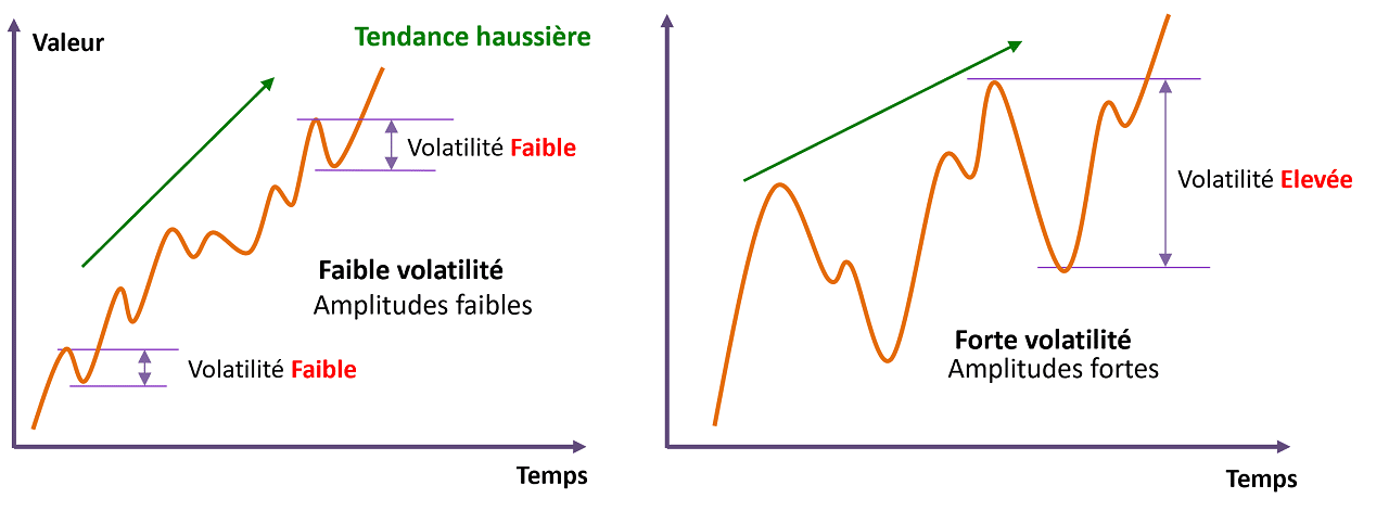 Indicateur ATR : comprendre son utilisation pour une formation efficace