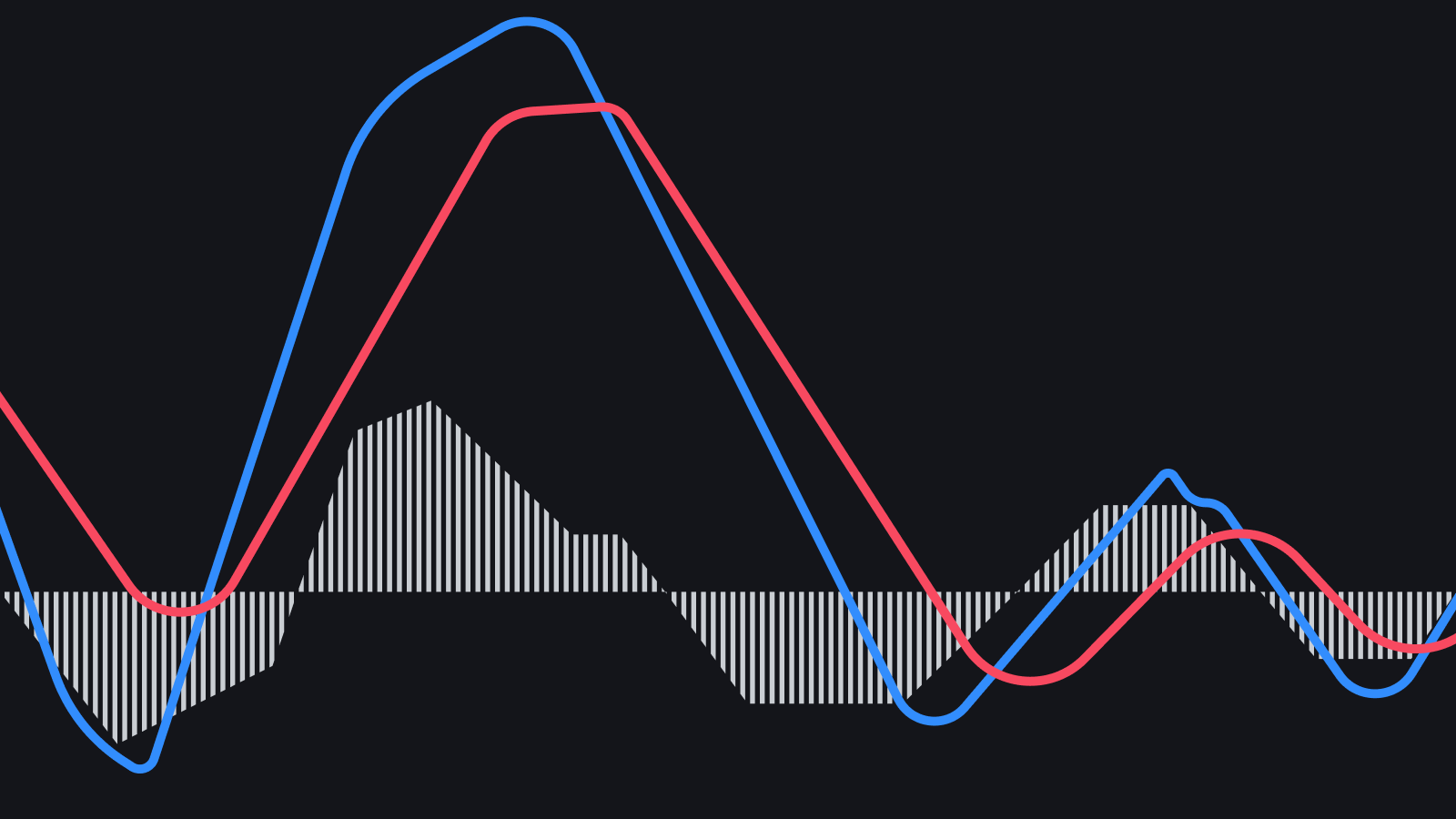 Indicateur macd : comprendre son fonctionnement pour une meilleure formation