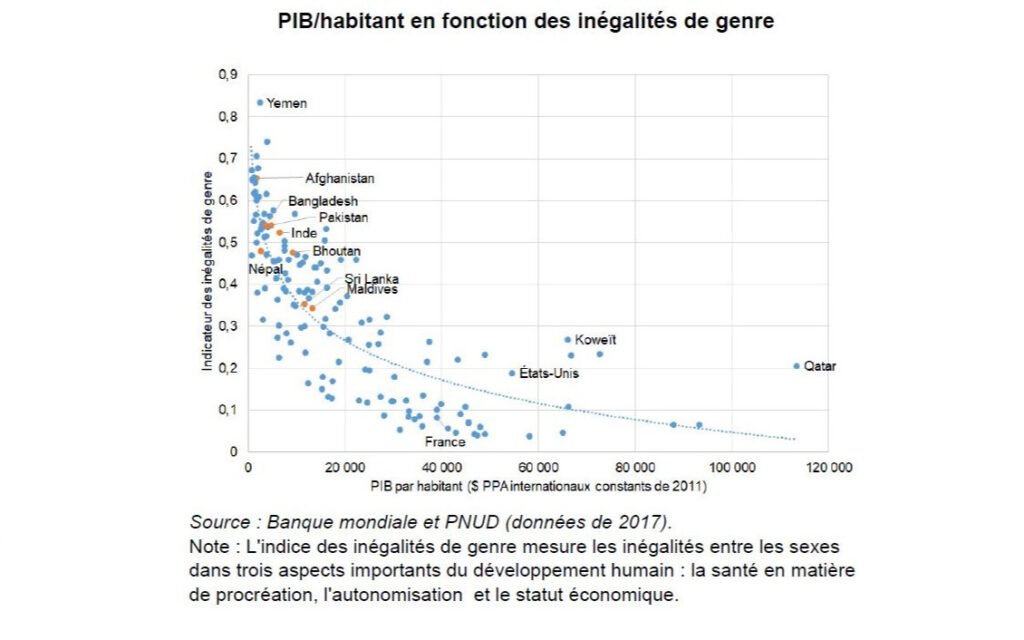 découvrez les principaux indicateurs économiques asiatiques qui influencent les marchés mondiaux. analysez les tendances, les chiffres clés et les impacts sur l'économie régionale pour mieux comprendre les dynamiques en asie.