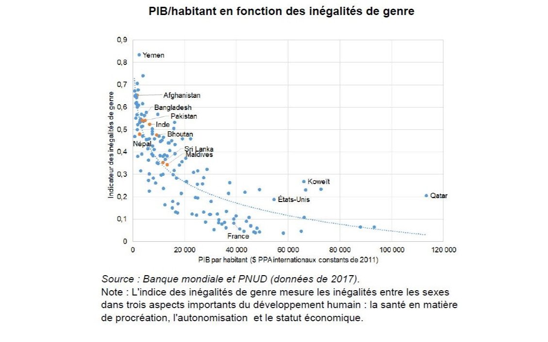 Indicateurs économiques asiatiques : une analyse pour ta formation