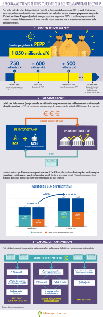 découvrez le rôle crucial des banques centrales dans l'économie mondiale. apprenez comment elles régulent la politique monétaire, assurent la stabilité financière et influencent les taux d'intérêt pour promouvoir la croissance économique.