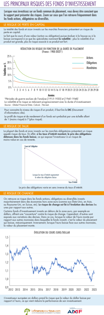 découvrez les principaux risques d'investissement à considérer avant de placer votre argent. apprenez à évaluer et à gérer ces risques pour protéger votre capital et optimiser vos rendements.