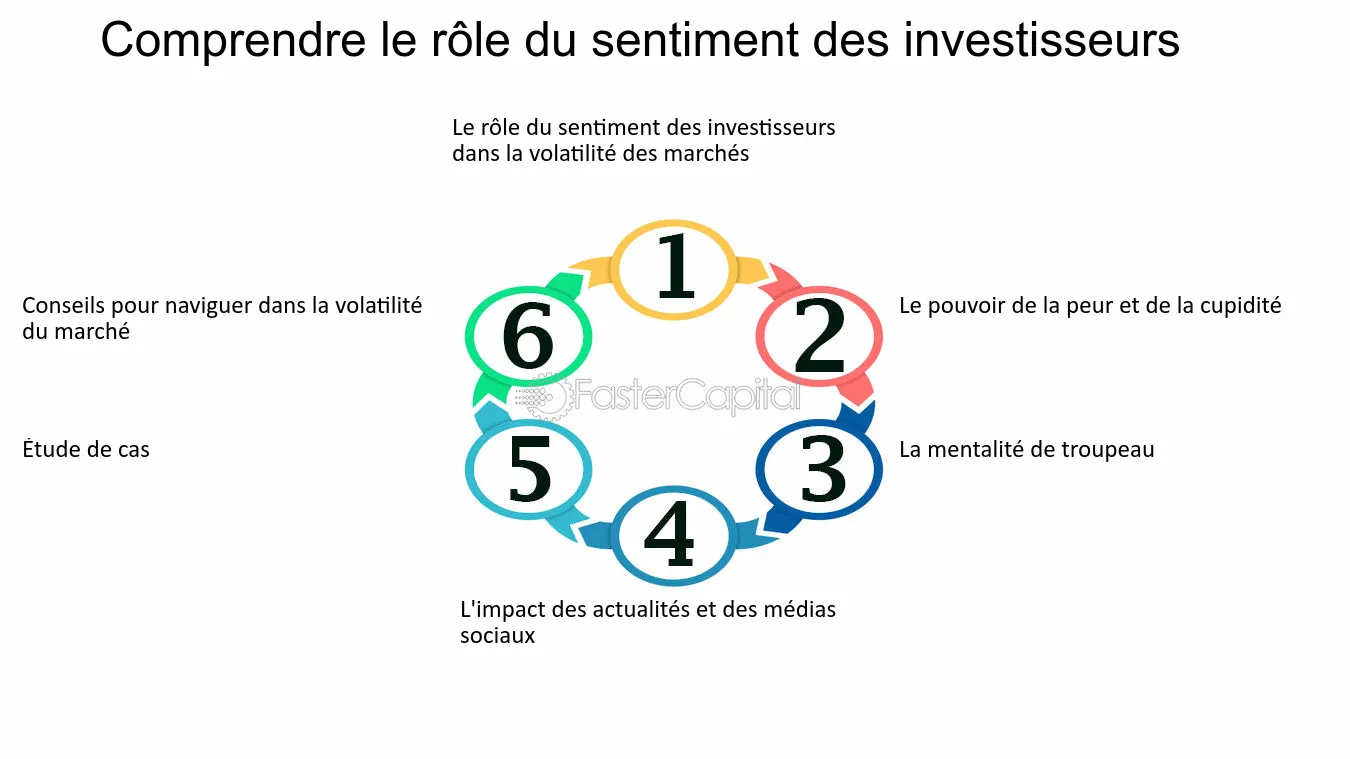 découvrez les enjeux d'investissement liés aux krashs boursiers. analysez les causes, les impacts sur le marché et les stratégies pour naviguer dans ces périodes de turbulence financière. préparez-vous à mieux gérer vos investissements face aux incertitudes économiques.