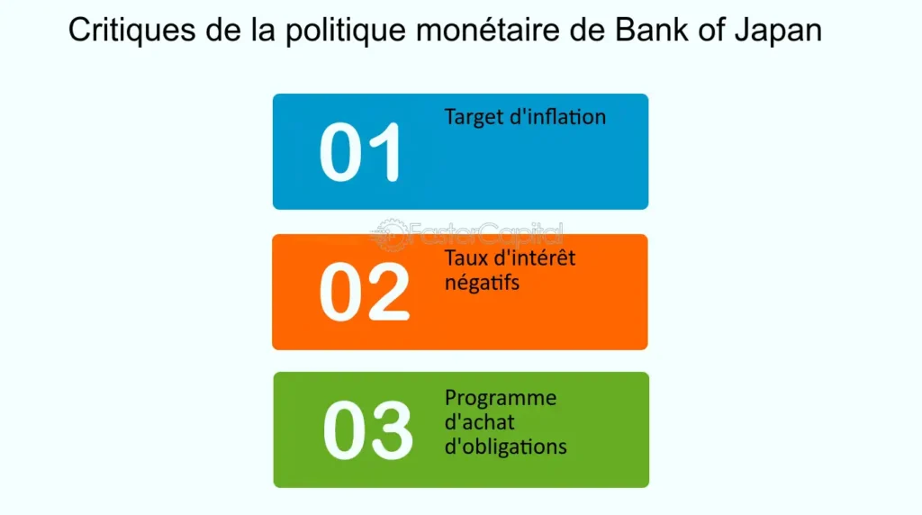 découvrez le rôle essentiel de la banque du japon dans l'économie nippone, son impact sur la politique monétaire, son influence sur les marchés financiers et sa contribution à la stabilisation économique du pays.