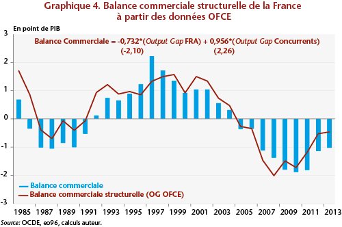 découvrez l'impact de la balance commerciale sur l'économie d'un pays. analysez les relations entre importations et exportations, et explorez comment ces facteurs influencent la croissance économique, l'emploi et la stabilité financière. informez-vous sur les enjeux économiques et stratégiques liés à la balance commerciale.