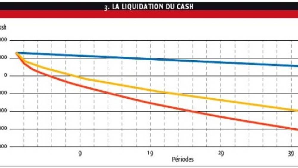 découvrez l'importance de la liquidité dans le monde financier. apprenez comment elle impacte les investissements, la gestion des actifs et la stabilité économique, en garantissant des transactions rapides et efficaces.