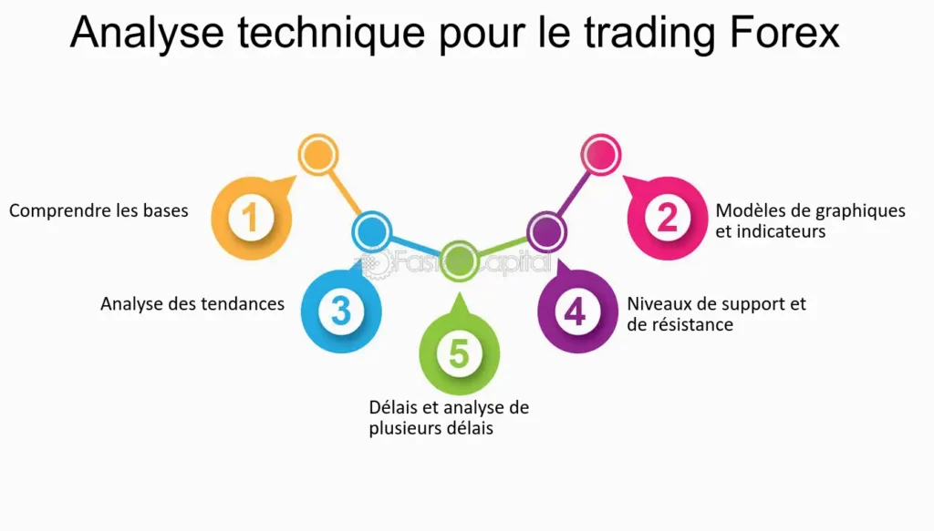 découvrez notre formation sur les devises qui vous permettra d'acquérir des compétences approfondies en gestion des marchés monétaires, en analyse des tendances et en techniques de trading, afin de maximiser vos opportunités d'investissement.