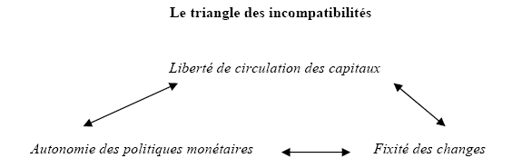 découvrez les fondements des politiques monétaires, leur rôle crucial dans l'économie, ainsi que les stratégies utilisées par les banques centrales pour réguler l'inflation et stimuler la croissance. informez-vous sur les impacts de ces politiques sur les marchés financiers et la vie quotidienne des citoyens.