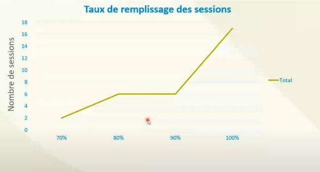 découvrez les indicateurs de formation essentiels pour évaluer l'efficacité de vos programmes d'apprentissage. optimisez vos formations avec des données précises et améliorez les performances de vos équipes.