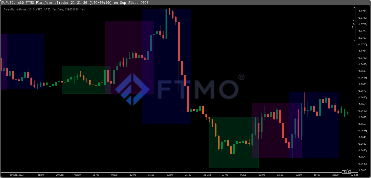 Les meilleurs indicateurs MT4 pour optimiser votre formation au trading du Forex