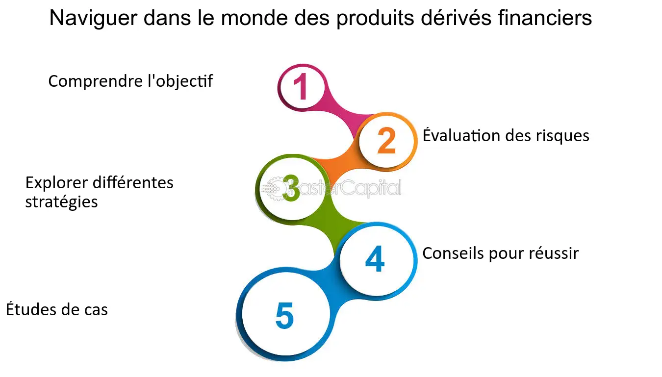 découvrez les enjeux et stratégies associés aux produits dérivés, un domaine clé pour optimiser vos investissements. analyse des risques, opportunités de marché et meilleures pratiques pour naviguer efficacement dans cet univers complexe.