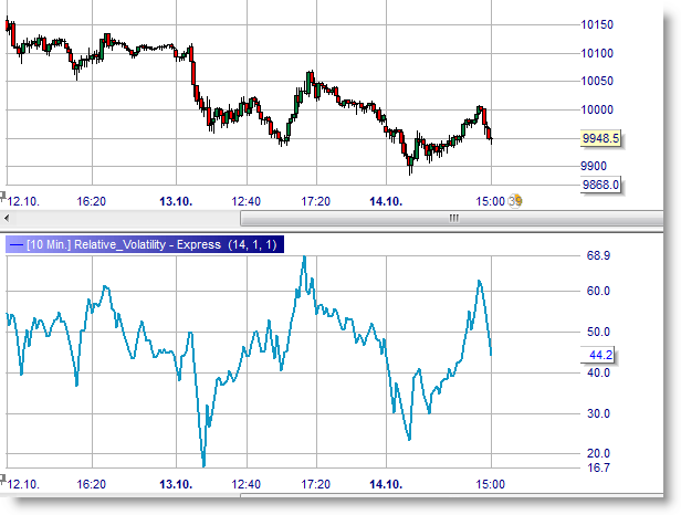 découvrez l'utilisation de l'indicateur rvi pour améliorer vos stratégies de trading. apprenez comment cet outil technique peut vous aider à analyser les mouvements de prix et à prendre des décisions éclairées sur les marchés financiers.