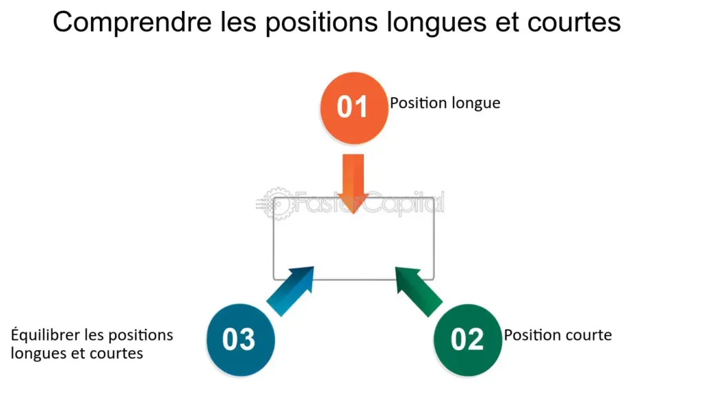 découvrez les fondamentaux des stratégies de trading à long et à court terme. apprenez à maîtriser les techniques essentielles pour optimiser vos investissements et naviguer efficacement sur les marchés financiers.