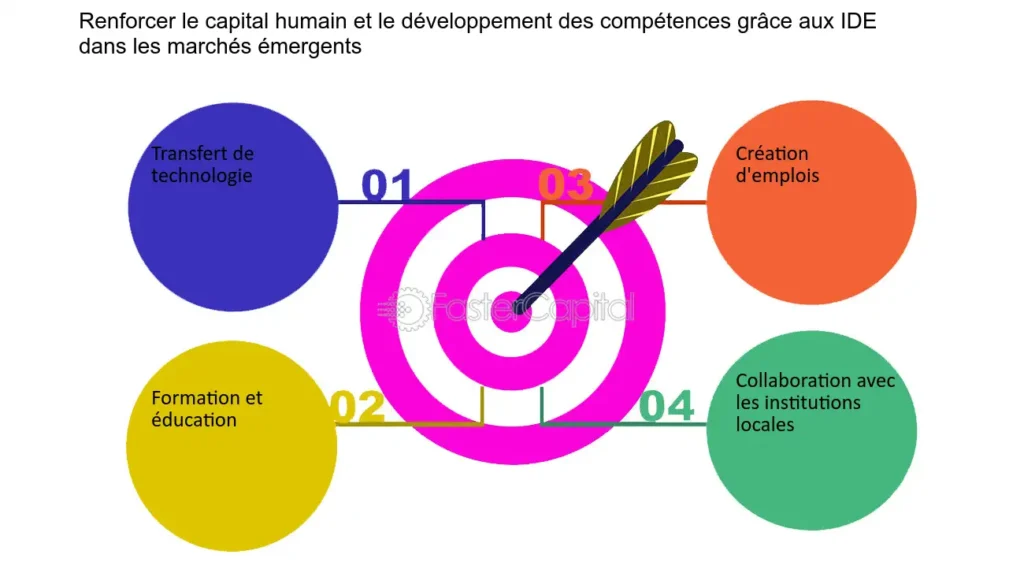 découvrez notre formation dédiée aux marchés émergents. apprenez à identifier les opportunités d'investissement, à analyser les risques et à développer des stratégies adaptées pour maximiser votre succès dans ces économies en plein essor. rejoignez-nous pour transformer votre compréhension des marchés émergents et donner un coup d'accélérateur à votre carrière.