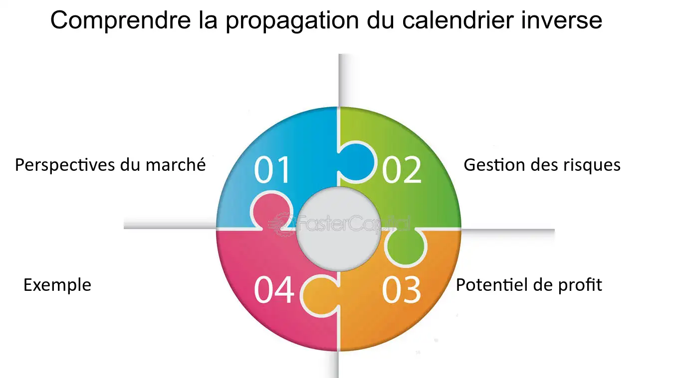 découvrez comment tirer parti des marchés inversés pour maximiser vos profits. analysez les opportunités financières et apprenez des stratégies efficaces pour naviguer dans un environnement de marché atypique.