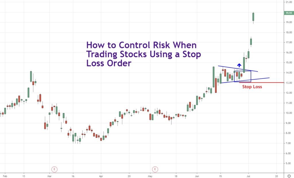 découvrez les stratégies efficaces de stop loss et limit en trading pour protéger vos investissements et optimiser vos gains. apprenez comment ces outils essentiels peuvent vous aider à gérer les risques et à prendre des décisions éclairées sur le marché.