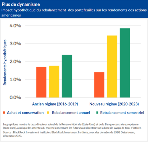 découvrez comment la pondération boursière influence les performances des indices financiers et l'impact qu'elle peut avoir sur vos investissements. analysez les enjeux et optimisez votre stratégie de placement.