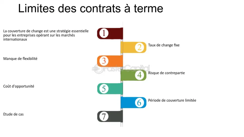 découvrez les enjeux liés à la formation des primes et swaps, une thématique essentielle pour les professionnels de la finance. apprenez comment maîtriser ces instruments financiers complexes et optimisez vos stratégies d'investissement.