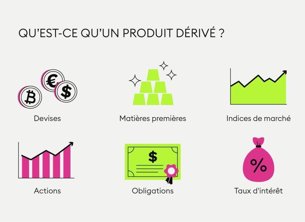 découvrez comment les produits dérivés en trading peuvent optimiser vos stratégies d'investissement. apprenez les différentes options, futures et swaps pour diversifier votre portefeuille et maximiser vos gains sur les marchés financiers.