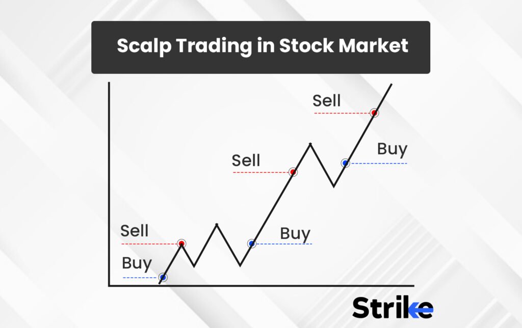 découvrez le scalping trading, une stratégie d'achat et de vente instantanée sur les marchés financiers, idéale pour maximiser les profits en profitant des petites fluctuations de prix. apprenez les techniques essentielles, les outils nécessaires et les conseils pratiques pour vous lancer dans cette méthode de trading dynamique et passionnante.