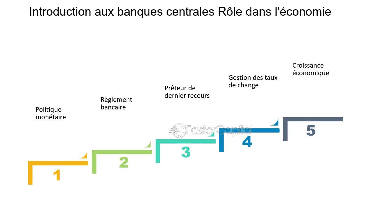 découvrez le rôle essentiel des banques centrales dans l'économie mondiale, leur impact sur la politique monétaire, l'inflation et la stabilité financière. explorez comment ces institutions influencent les marchés et soutiennent la croissance économique.