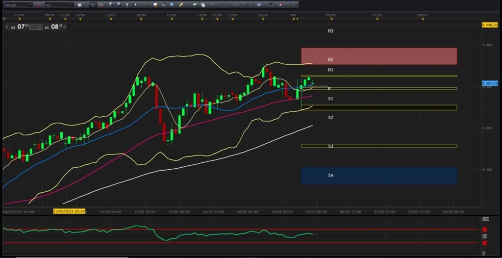 découvrez le monde du trading avec notre guide complet pour débutants. apprenez les bases, les stratégies essentielles et les conseils pratiques pour débuter en toute confiance dans l'univers du trading.