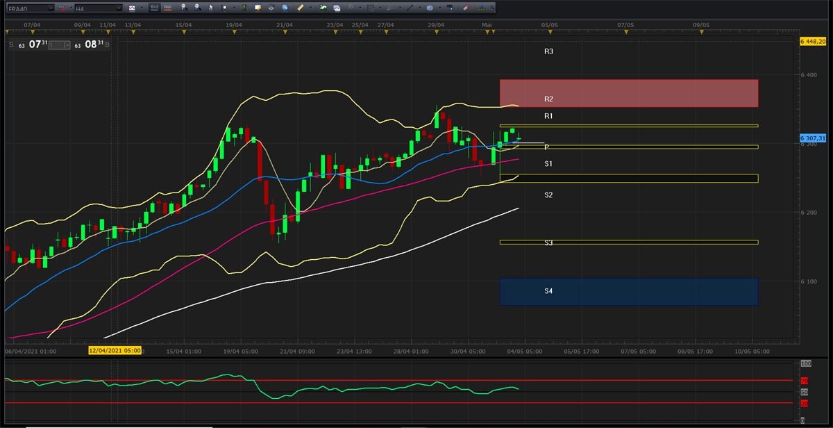 découvrez le monde du trading avec notre guide complet pour débutants. apprenez les bases, les stratégies essentielles et les conseils pratiques pour débuter en toute confiance dans l'univers du trading.