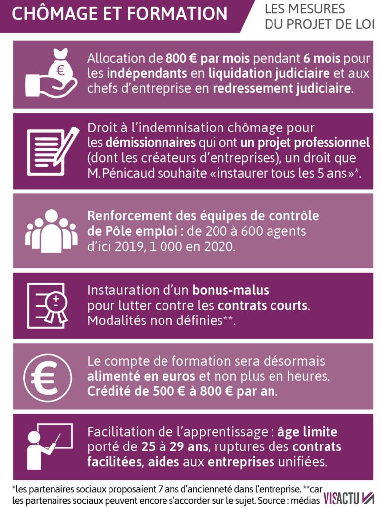 découvrez comment la formation peut être une clé essentielle pour surmonter le chômage. explorez les opportunités de développement professionnel et les programmes de formation adaptés pour améliorer vos compétences et favoriser votre employabilité.