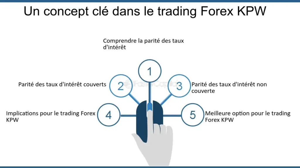 découvrez comment les taux d'intérêts influencent le monde du trading. analysez les stratégies d'investissement en fonction des variations des taux et maximisez vos retours sur le marché financier.