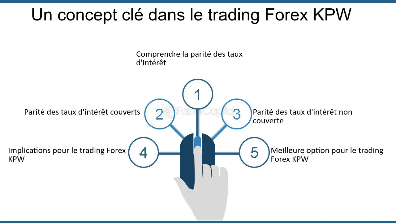 Taux d’intérêts et trading : comment s’y préparer dans une formation