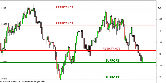 découvrez les meilleures stratégies de trading pour maximiser vos gains sur les marchés financiers. apprenez des techniques éprouvées, des conseils d'experts et des analyses approfondies pour réussir en tant que trader.