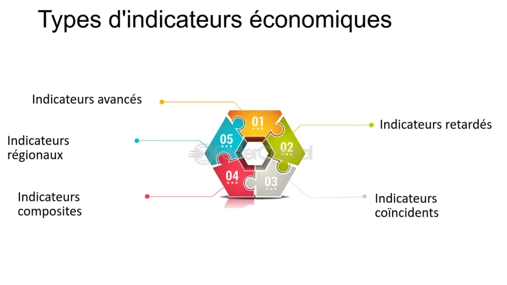 découvrez les principaux indicateurs économiques qui influencent le marché, tels que le pib, l'inflation, le taux de chômage et bien plus. informez-vous sur leur impact et leur importance pour l'analyse économique.