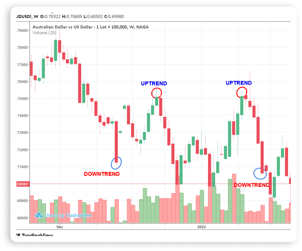 découvrez le trading par l'action des prix, une méthode qui analyse les mouvements du marché pour prendre des décisions éclairées. apprenez à interpréter les graphiques et à développer des stratégies efficaces pour optimiser vos investissements.