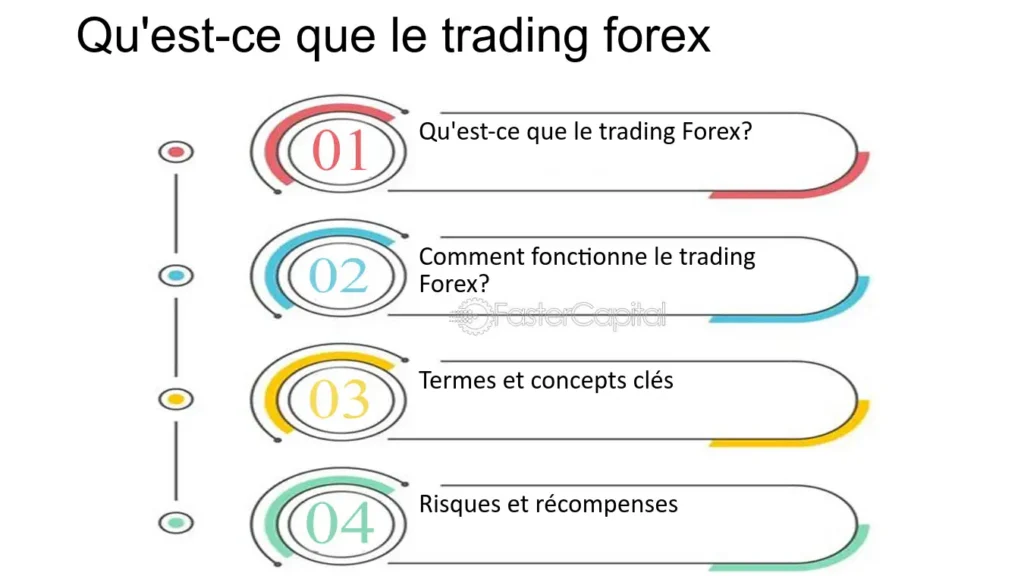 découvrez notre guide complet pour les débutants en trading forex. apprenez les bases, des stratégies simples et des conseils pratiques pour une expérience de trading enrichissante.