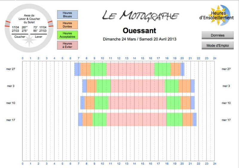 découvrez nos horaires graphiques clairs et détaillés pour optimiser votre emploi du temps. consultez nos plannings pour une meilleure organisation de vos journées.