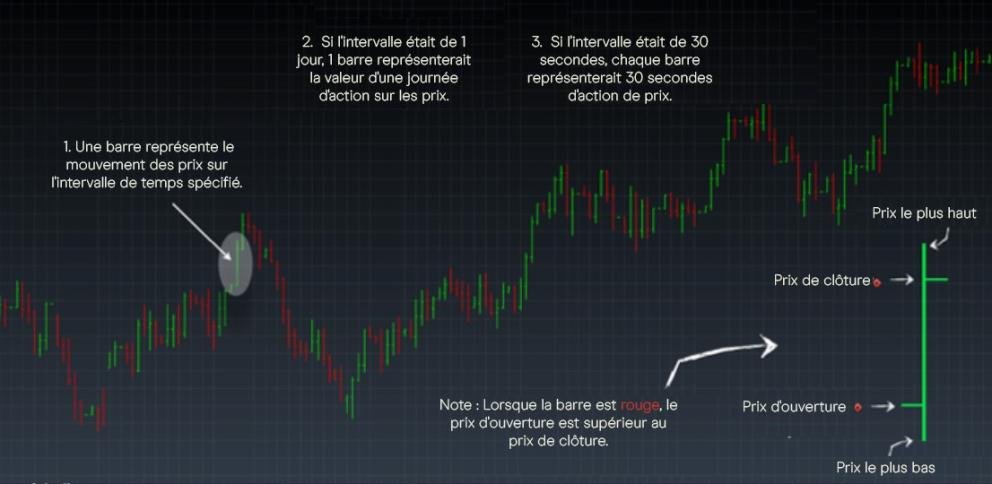 découvrez l'importance de l'analyse graphique en trading pour prendre des décisions éclairées. apprenez à interpréter les tendances du marché, à identifier des opportunités d'investissement et à optimiser vos stratégies de trading grâce à des outils et techniques visuels.