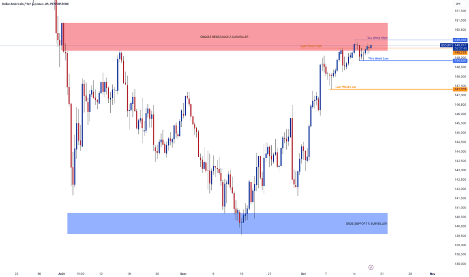 découvrez comment l'analyse graphique en trading peut transformer votre approche des marchés financiers. apprenez les techniques essentielles pour interpréter les graphiques, identifier des tendances, et prendre des décisions éclairées pour optimiser vos investissements.