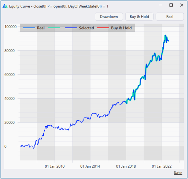 découvrez l'importance du backtesting dans le développement de stratégies de trading efficaces. apprenez comment tester vos idées de trading sur des données historiques pour maximiser vos profits et minimiser les risques.