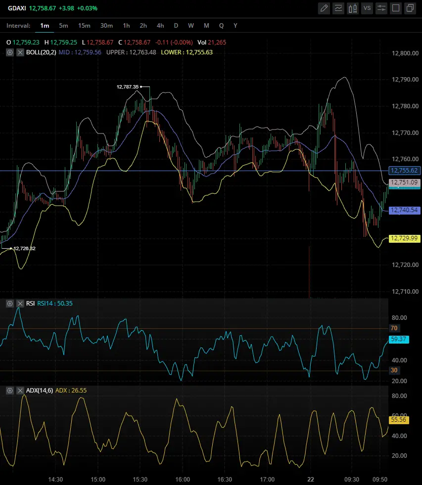 découvrez les bandes de bollinger, un outil d'analyse technique essentiel pour les traders. apprenez comment elles mesurent la volatilité du marché et identifiez les opportunités d'achat et de vente en fonction des fluctuations des prix.